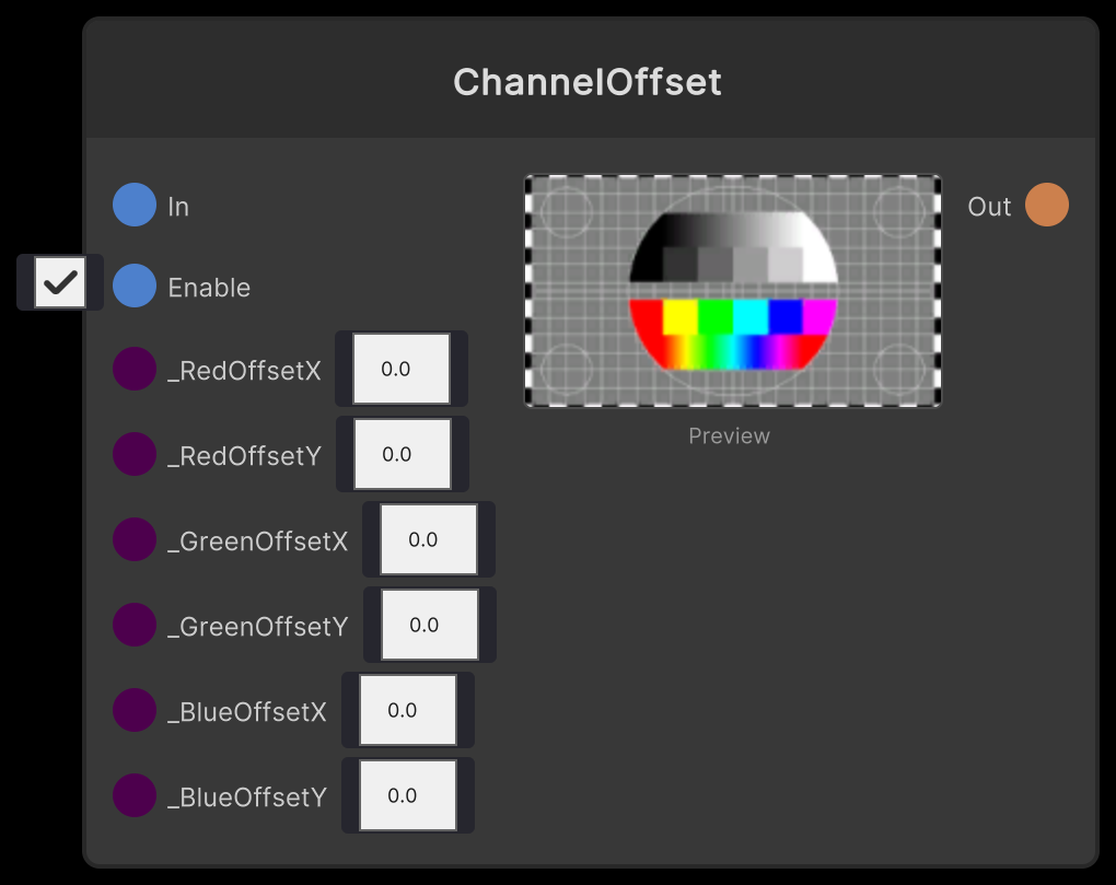 ChannelOffset