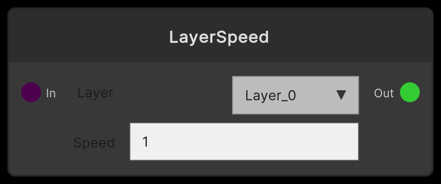 LayerSpeed