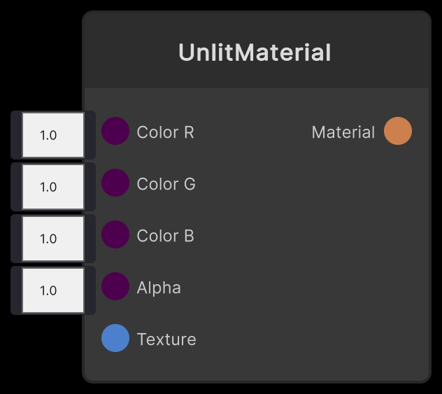 UnlitMaterial