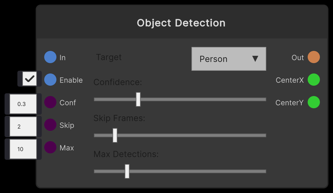 Object Detection
